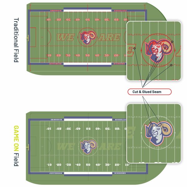 Motz Game On Seaming Diagram for Website